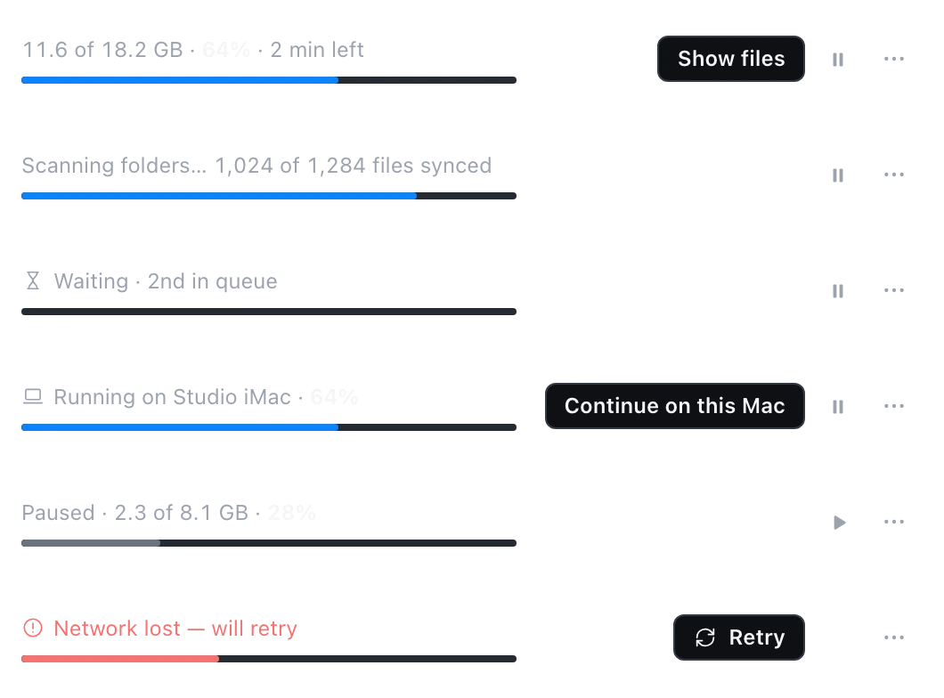 Uploads in the Transfers tab: one at 64%, one running on another Mac with Continue on this Mac, one paused, one waiting to retry.