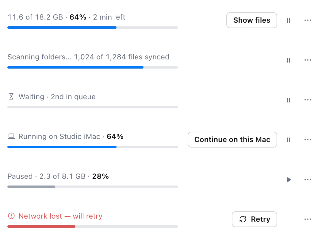 Uploads in the Transfers tab: one at 64%, one running on another Mac with Continue on this Mac, one paused, one waiting to retry.